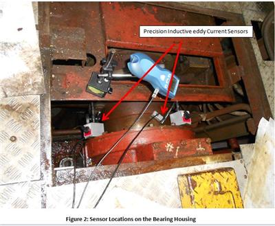 Figure 2   Sensor Location TN