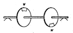 fig3